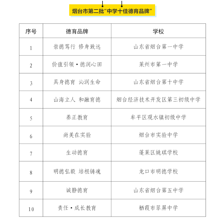 生活中責任意識較為淡薄的問題,棲霞市翠屏中學開展