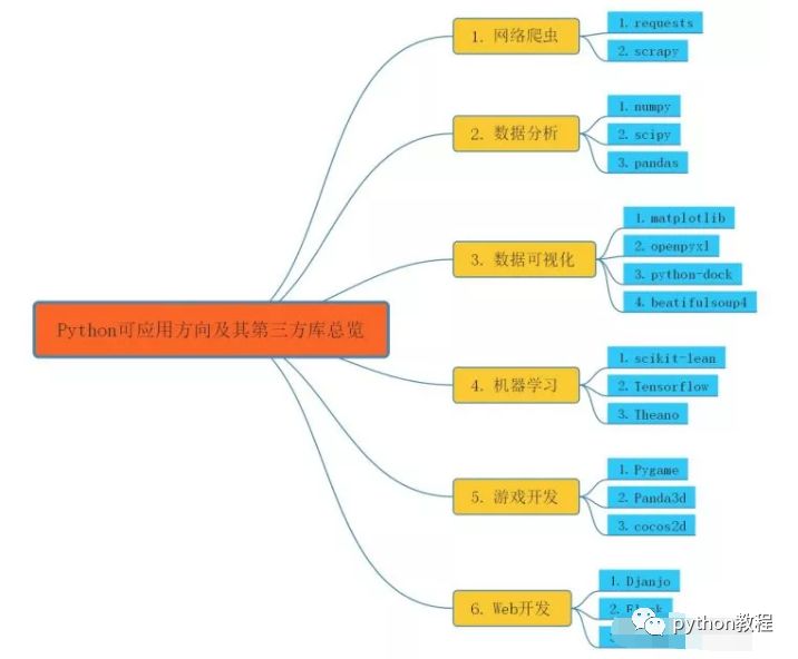 笨方法学python pdf_笨办法学python mobi_笨办法学python