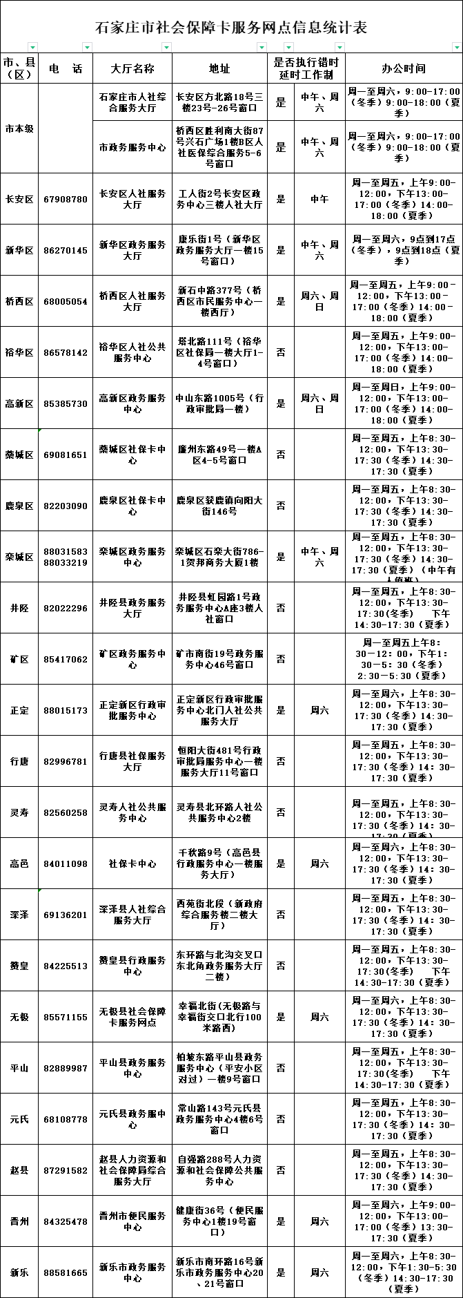 石家庄长安区社保图片