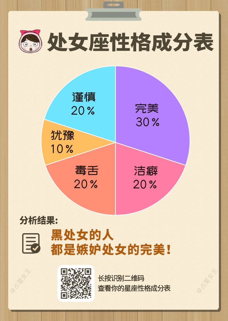 12星座性格由什么组成 趣测人生 微信公众号文章阅读 Wemp