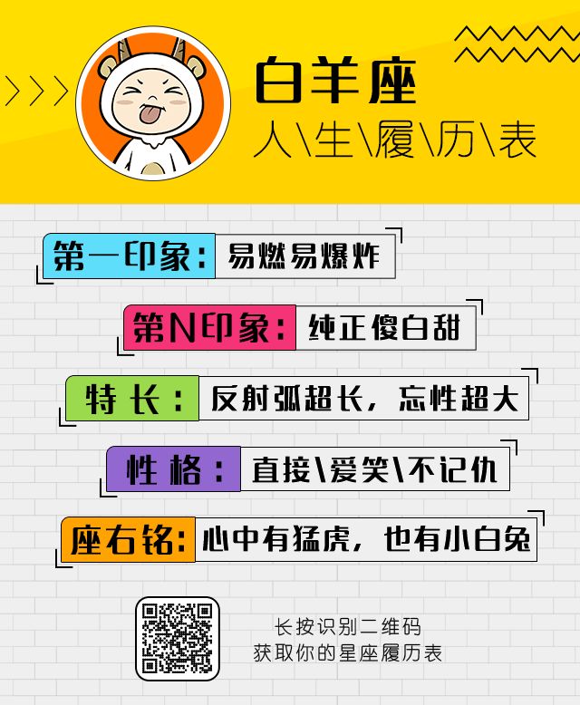 十二星座人生履历表来啦 最精彩的居然是 趣测人生 微信公众号文章