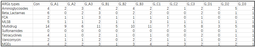 R语言坐标轴的操作 双坐标轴 截断坐标轴 Easyshu 二十次幂