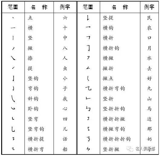 教育部 书法课要比语数英排在更重要位置 名人俱乐部 微信公众号文章阅读 Wemp