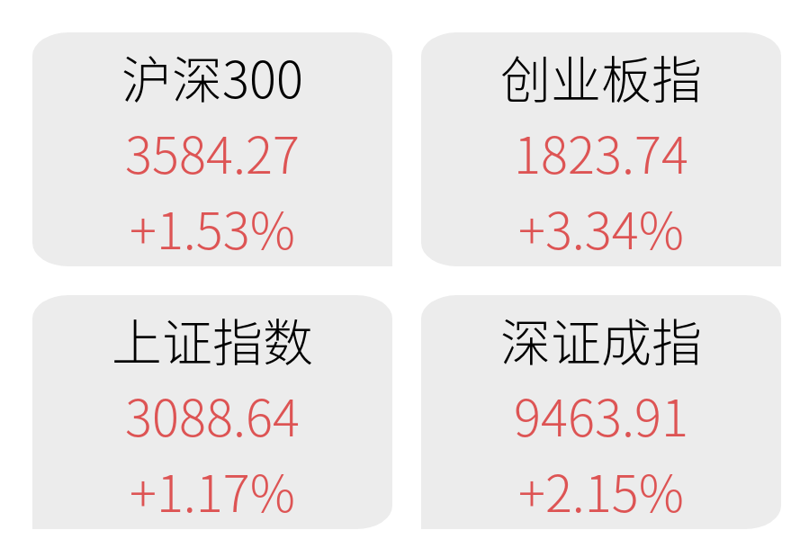 2024年05月17日 宝钢股份股票