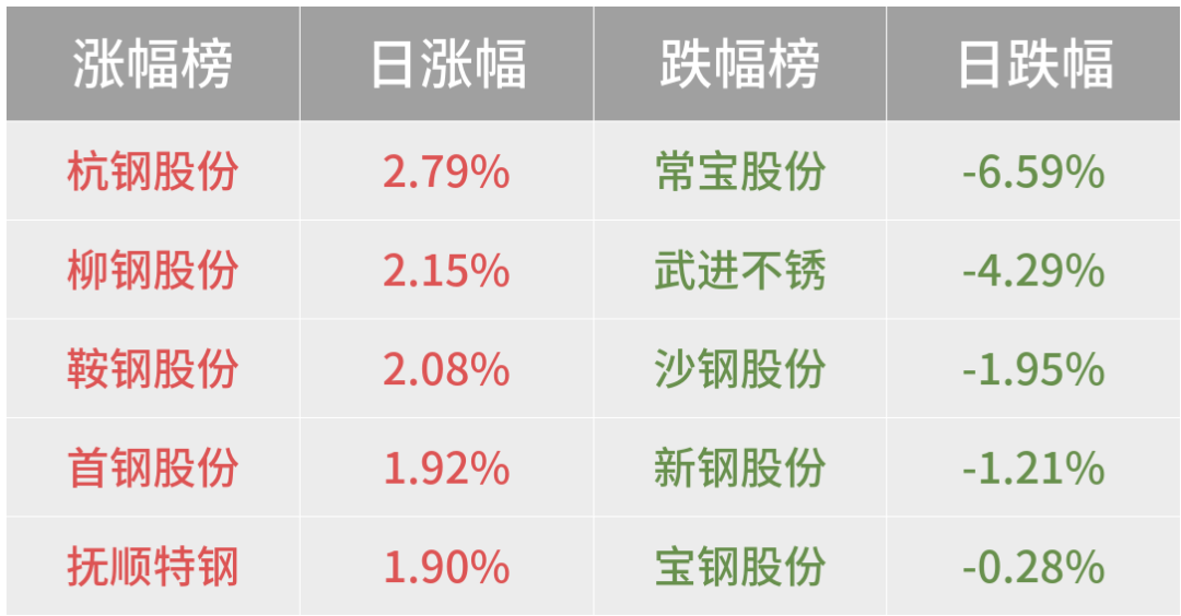 2024年05月17日 宝钢股份股票