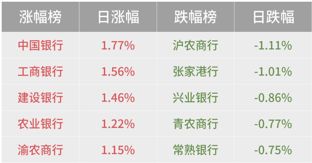 2024年08月27日 银行股票