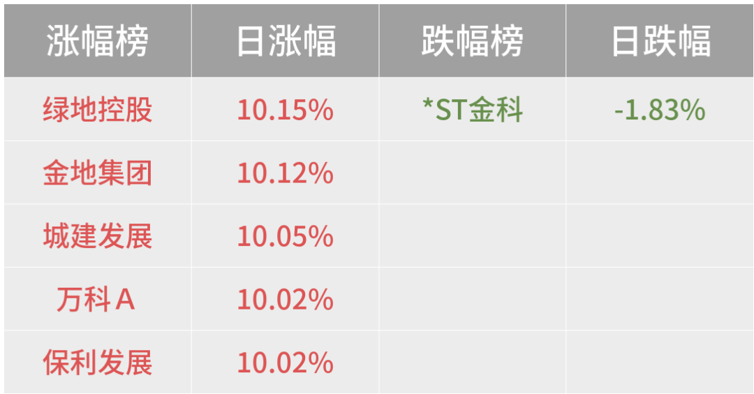 2024年05月17日 金地集团股票