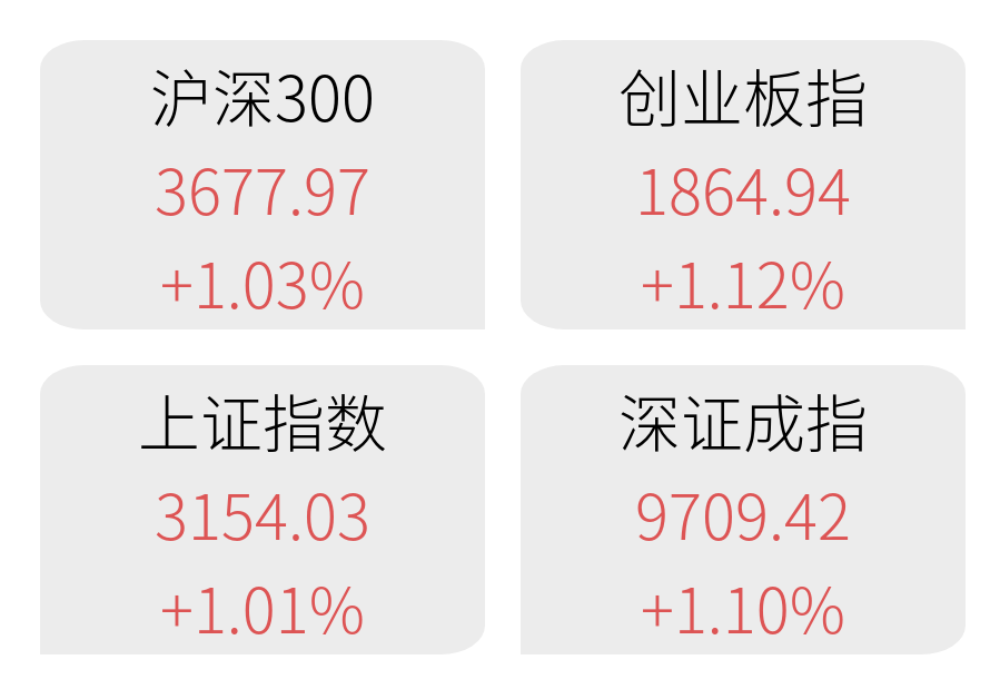 2024年05月17日 金地集团股票