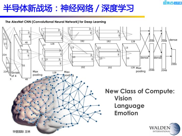 後摩爾時代，半導體的新戰場與新機會