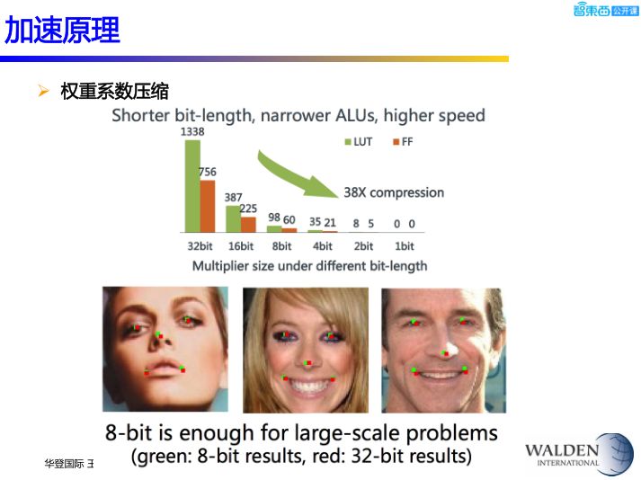 後摩爾時代，半導體的新戰場與新機會