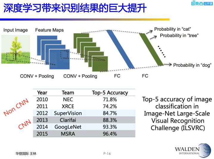 後摩爾時代，半導體的新戰場與新機會