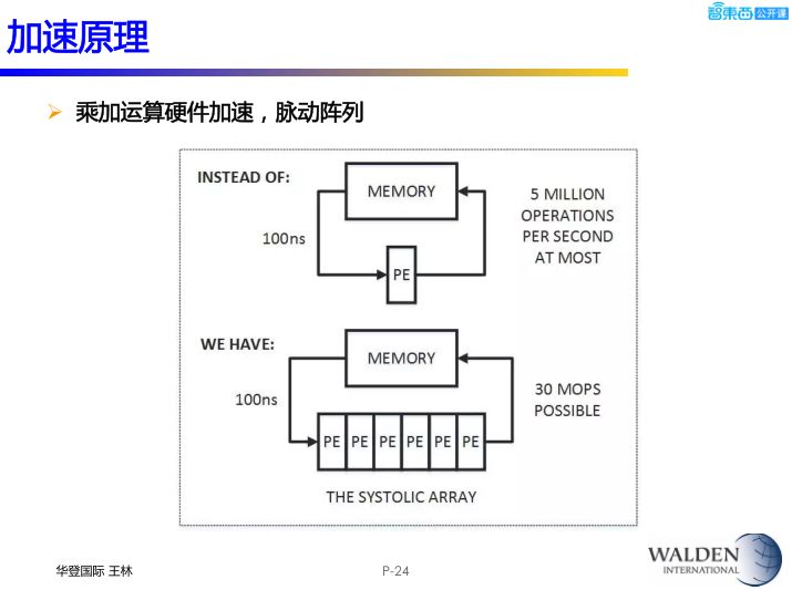 後摩爾時代，半導體的新戰場與新機會