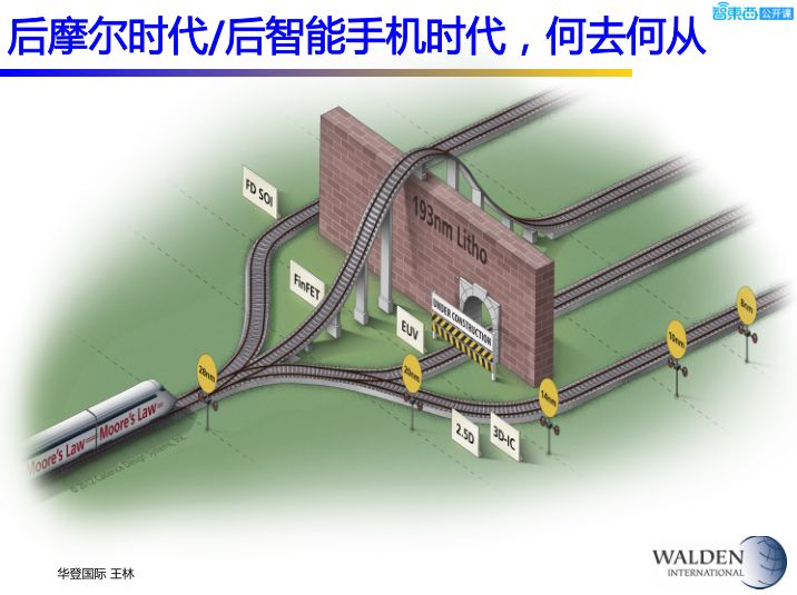 後摩爾時代，半導體的新戰場與新機會