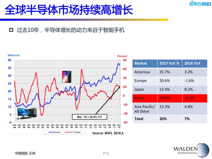 後摩爾時代，半導體的新戰場與新機會