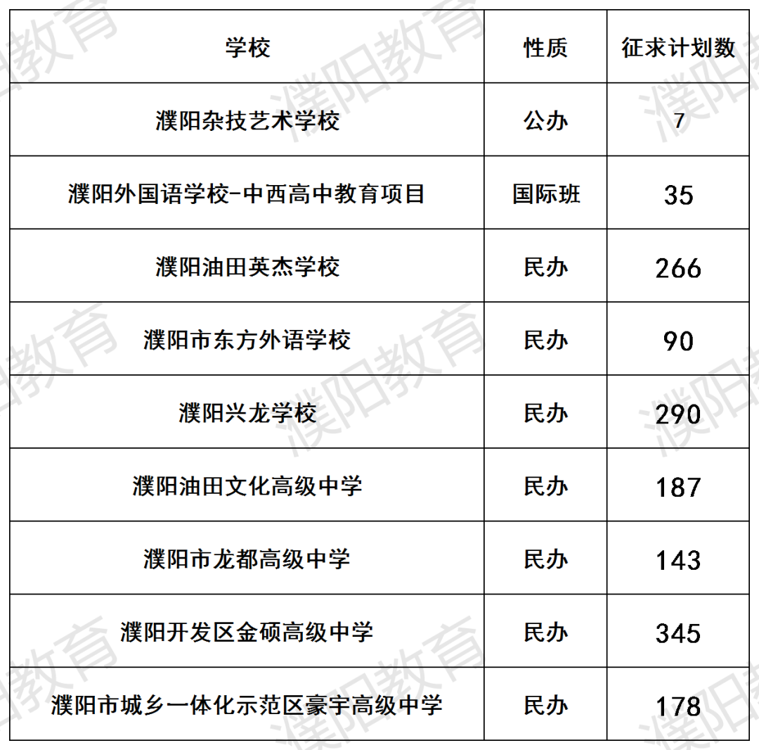 河南2021中招查詢_2024年河南中招成績查詢_中招考試2021河南成績查詢