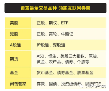 理财 老虎证券 Tradeup介绍以及开户奖励 小钱大玩at北美 Sashatravelatus