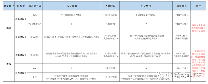 没有ssn也能开户玩美股？Webull微牛还送5股股票！ u2013 小钱大玩at北美 