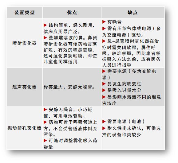 为什么超声雾化器雾量少雾化效果不好？那是你根本没做对！_https://www.jmylbn.com_新闻资讯_第2张