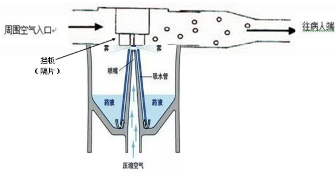 为什么超声雾化器雾量少雾化效果不好？那是你根本没做对！_https://www.jmylbn.com_新闻资讯_第3张