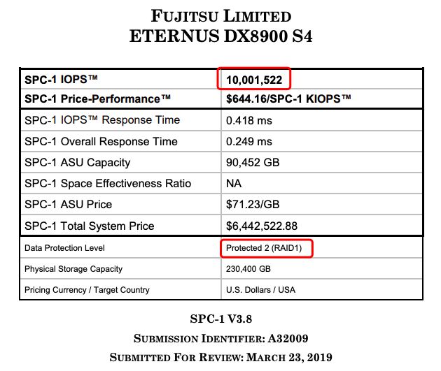 富士通超华为，高端存储步入1000万IOPS时代插图2