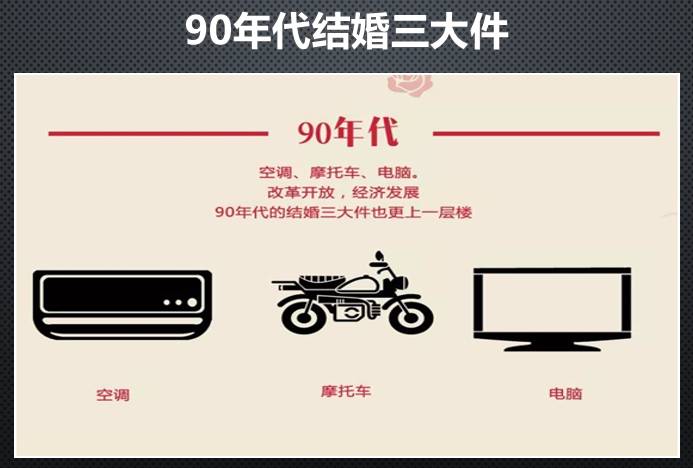 可到了90年代 空調,摩托車和電腦成了新的三大件 當然 如果電腦能上網