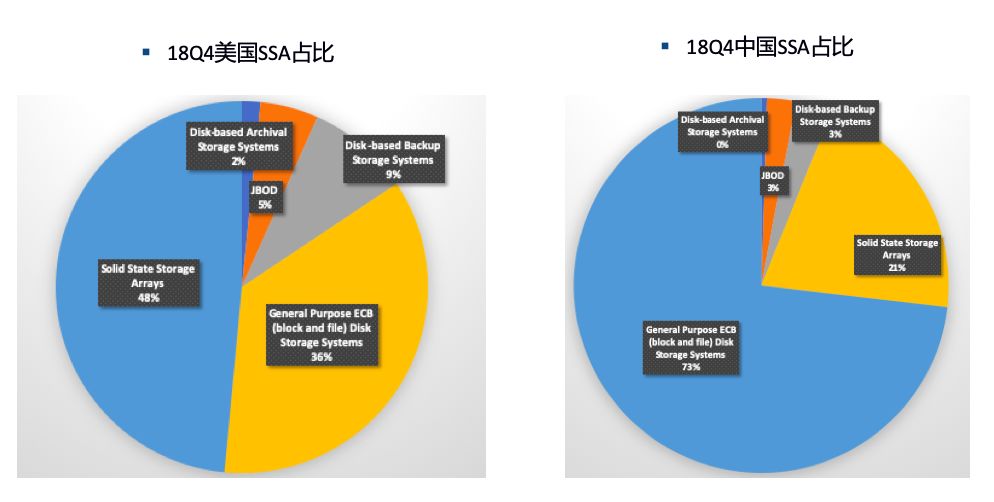五美图解18年外部存储市场格局插图(8)