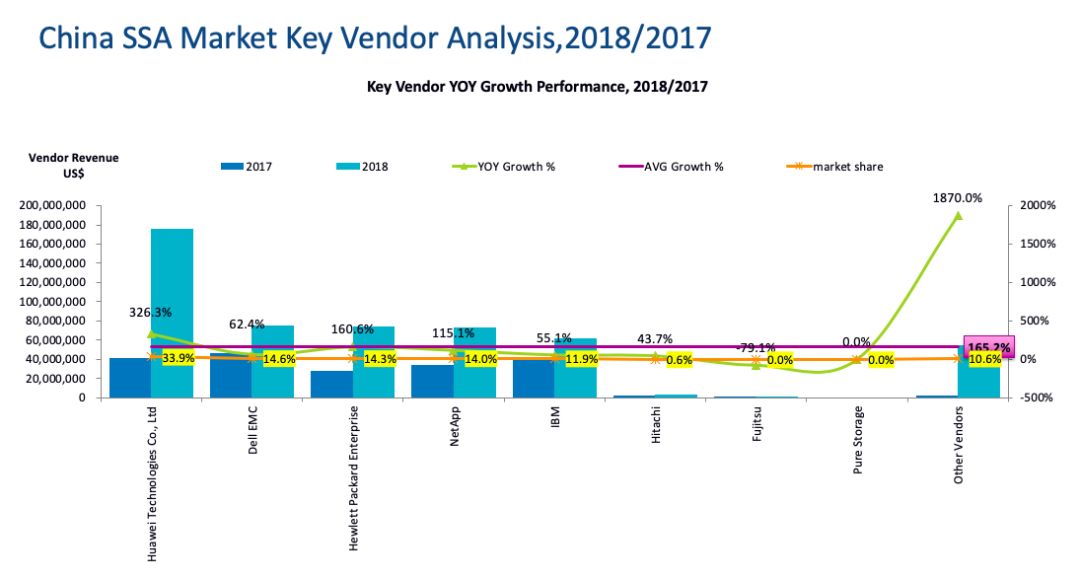 五美图解18年外部存储市场格局插图(6)