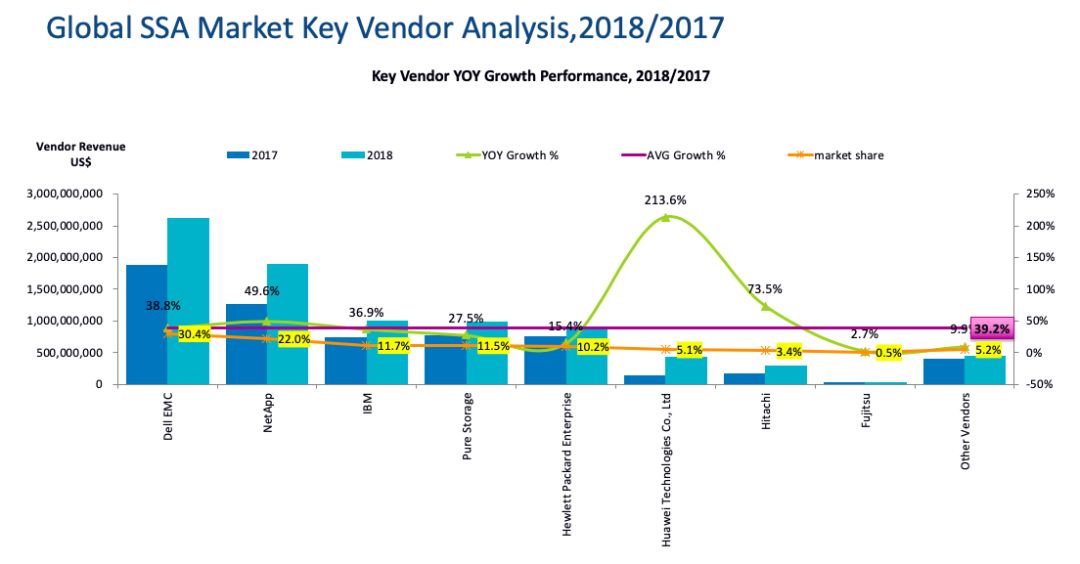 五美图解18年外部存储市场格局插图(4)
