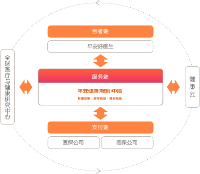 为什么医疗诊断行业好行研 ｜ 我国独立医学影像诊断中心行业(下)_https://www.jmylbn.com_新闻资讯_第3张