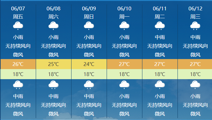 2024年06月07日 罗平天气