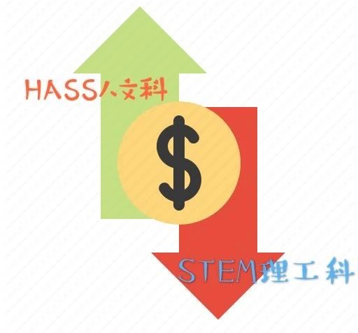 学费调整致教学质量下降？澳大学资源或被疯抢，八大集体发声：研究搞不下去了！（组图） - 5