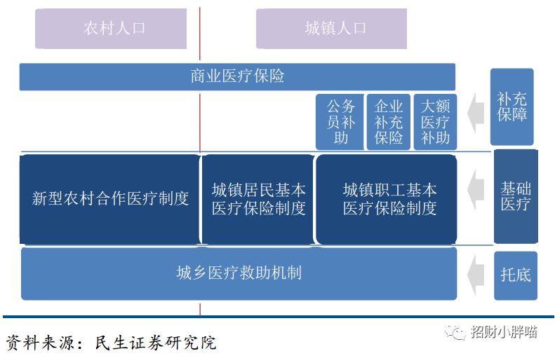 曹磊;钱海利互联网+普惠金融新金融时代^^^互联网+普惠金_中国医药和医疗体制改革 -医疗_普惠医疗