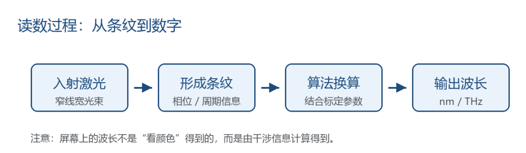 计算出来的.png