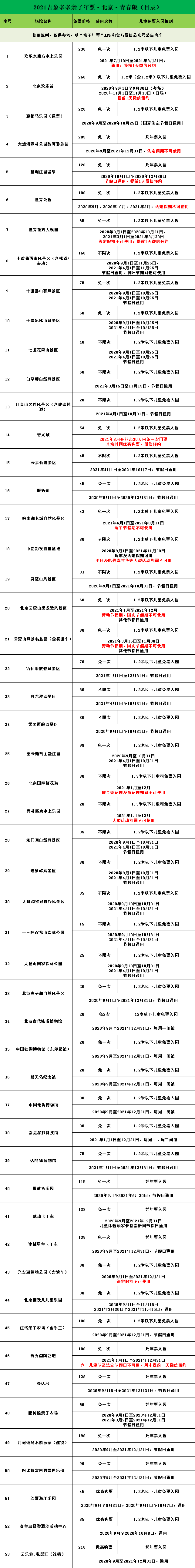 在北京的恭喜了！歡樂谷、世界公園等50+景區一票暢玩！198元還買1送1，趕緊！ 旅遊 第5張