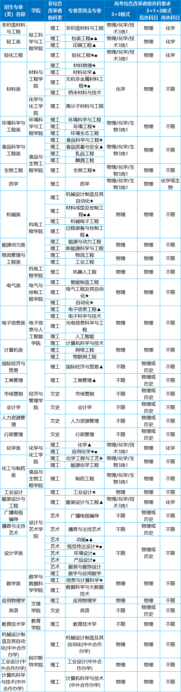 陕西科技大学的录取分数线_陕西科技大学录取分数线_陕科大高考录取分数线