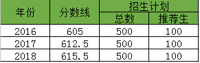 吉大附中高中部_吉大附中高中签约招生_吉大附中高中部全称