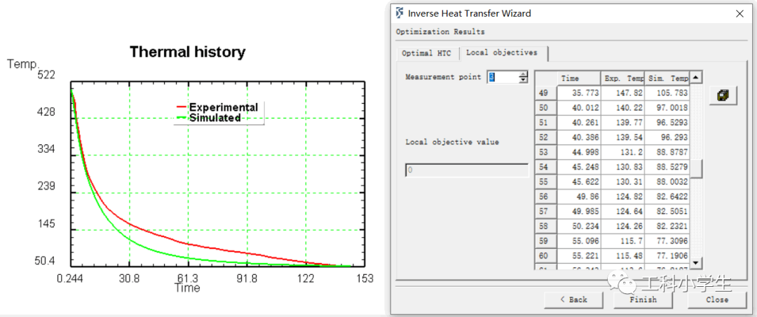 技术邻周报Q17：LS-DYNA/建筑/ABAQUS/冲击/Ansys/子程序/CFD/电磁/NVH...的图15