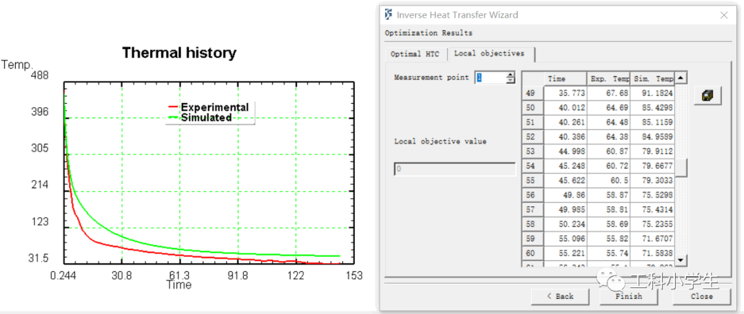 DEFORM 反传热计算的图23