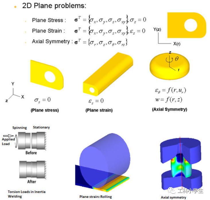 DEFORM 模拟控制的图4