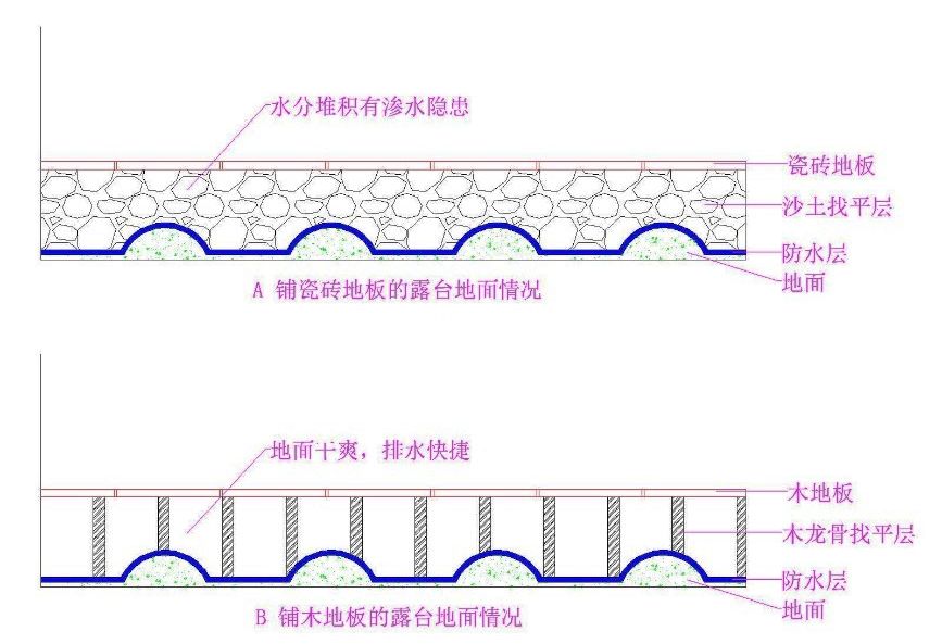 落地窗陽臺地板_陽臺玻璃地板魚池圖片_木地板和陽臺銜接