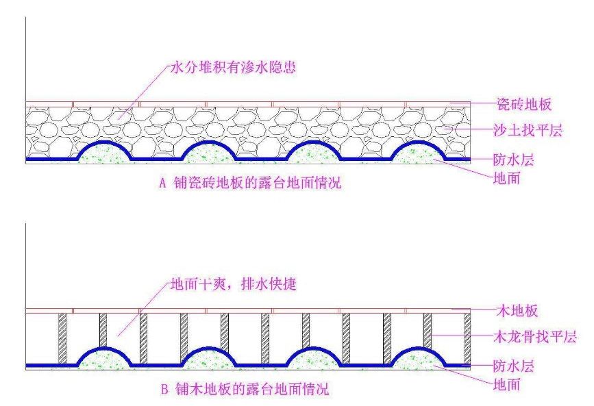 落地窗陽(yáng)臺(tái)地板_陽(yáng)臺(tái)玻璃地板魚(yú)池圖片_木地板和陽(yáng)臺(tái)銜接