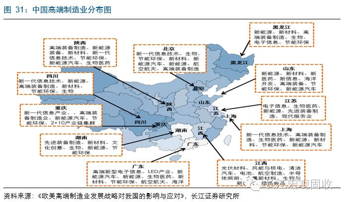 【新财富请投长江宏观前三】43页重磅深度 大国重器,论制造业的转型