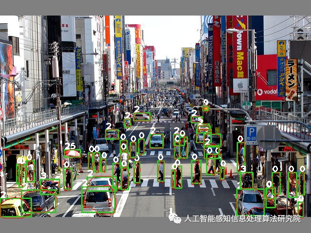 多特征融合的多目标跟踪网络的图2