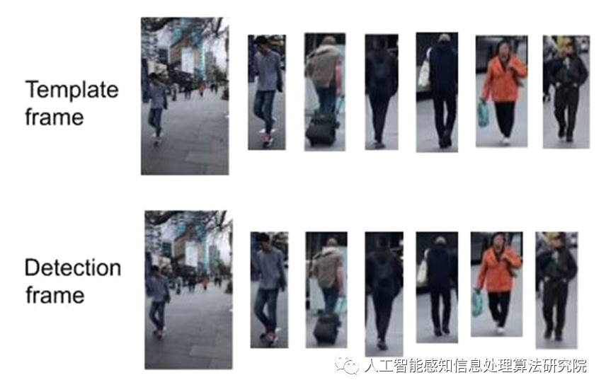 一文熟悉視頻目標(biāo)跟蹤的圖12