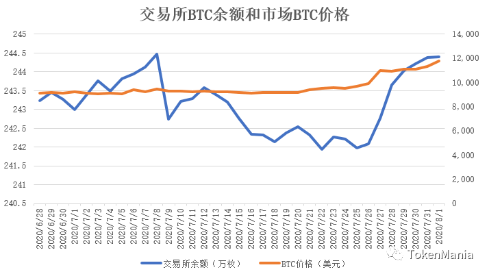 冲高回调高位企稳，市场情绪极度贪婪