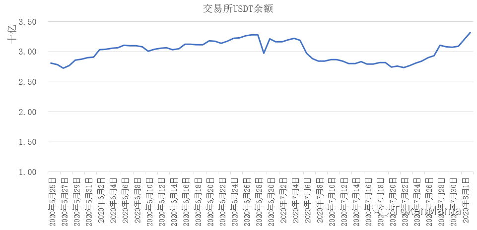冲高回调高位企稳，市场情绪极度贪婪