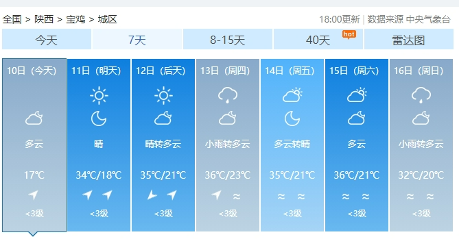 【渭滨天气】【宝鸡天气】将连续四天高温35℃以上！！！！