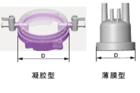单孔穿刺器厂家有哪些【医说中美】单孔穿刺器_https://www.jmylbn.com_新闻资讯_第10张
