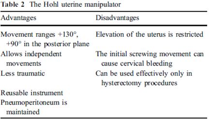 宫腔镜器械怎么安装【医说中美】腔镜器械江湖之举宫器_https://www.jmylbn.com_新闻资讯_第22张