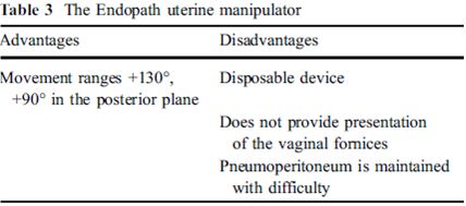 宫腔镜器械怎么安装【医说中美】腔镜器械江湖之举宫器_https://www.jmylbn.com_新闻资讯_第23张